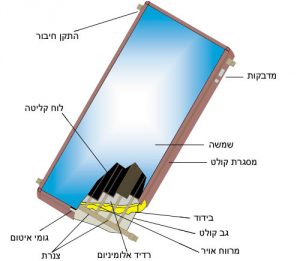 ככה בנוי קולטן שמש בדודים
